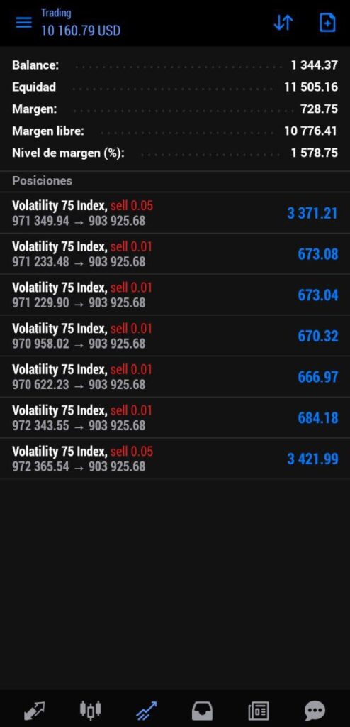 Volatility 75 index que es