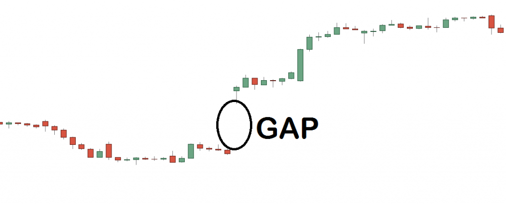 Que significa gap