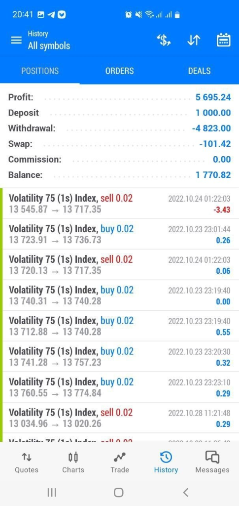Volatility 75 index