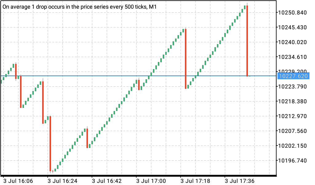 Boom 500 index tradingview