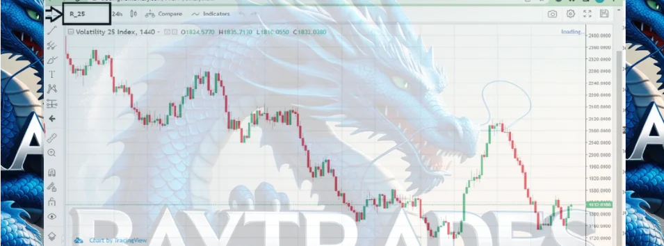 indices sinteticos tradingview